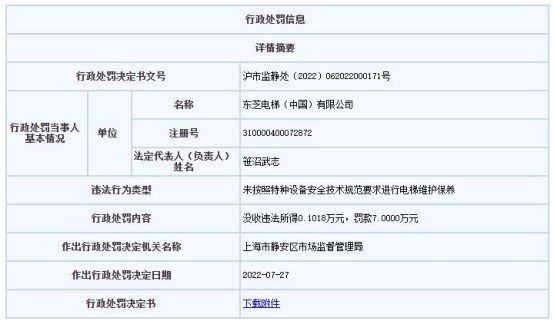 pg麻将胡了试玩平台东芝电梯上海违法被罚 未按技术规范要求维护保养电梯