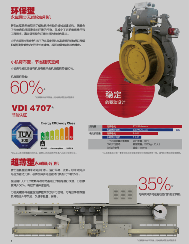 pg电子麻将胡了试玩-191台！华升富士达电梯助力廊坊临空家园二期智享未来生活